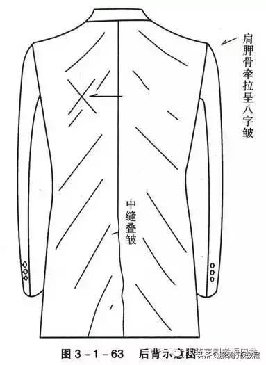 女装宽松西装制版方法,服装制版臀腰差怎么计算