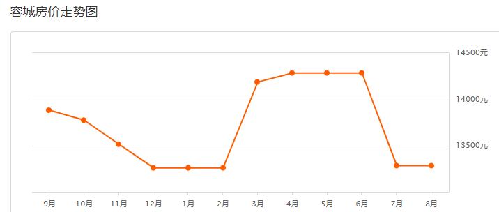 保定定兴二手房最新出售,保定定兴18年房价