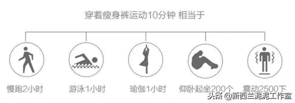 ypl瘦腿裤澳洲哪里卖,澳洲ypl瘦腿裤有效果吗