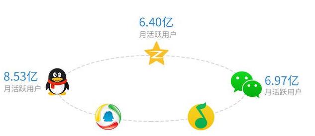 广点通广告千次展现过高,广点通广告转化差