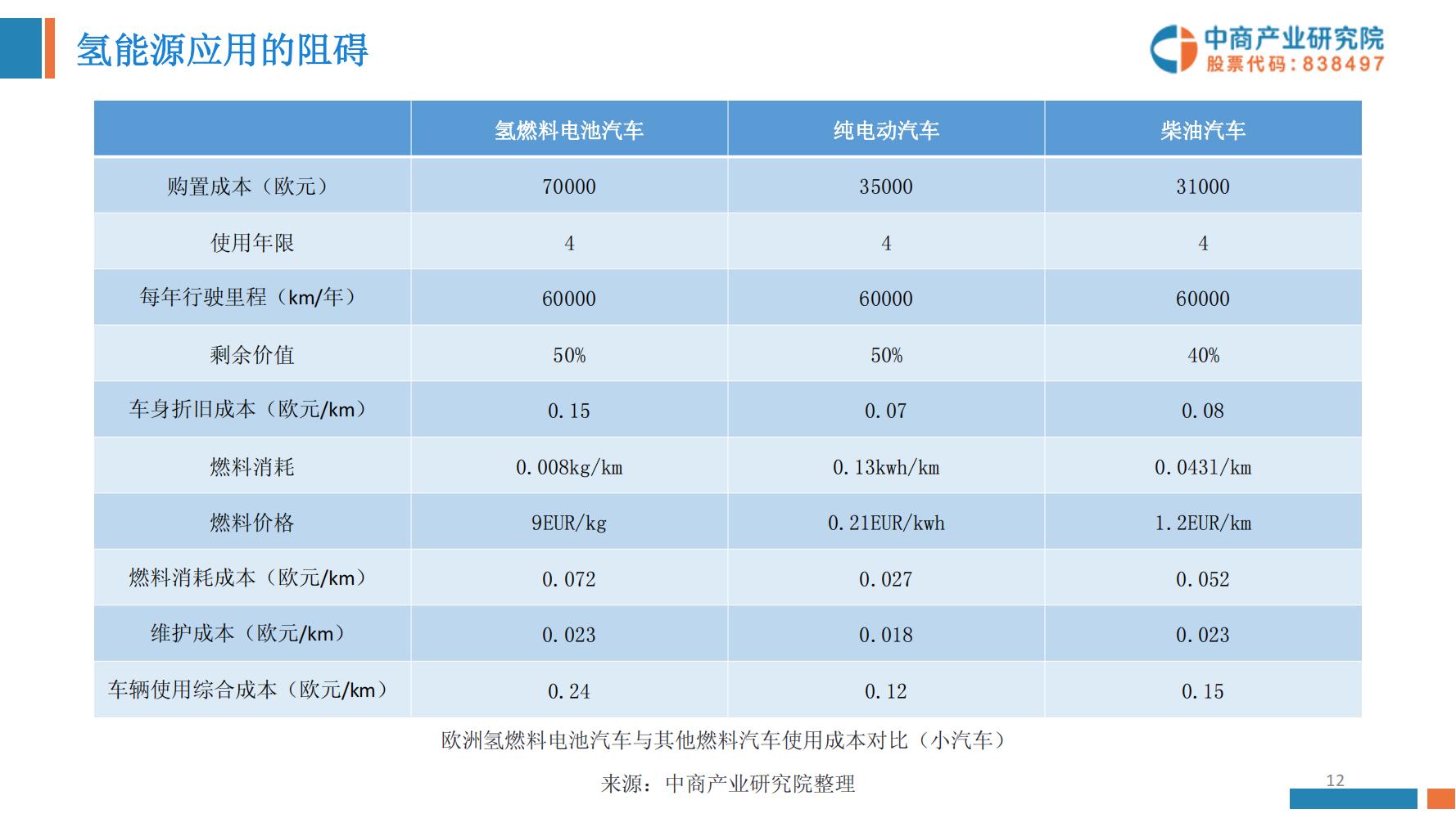 氢能源行业深度报告,氢能源全面报告2019