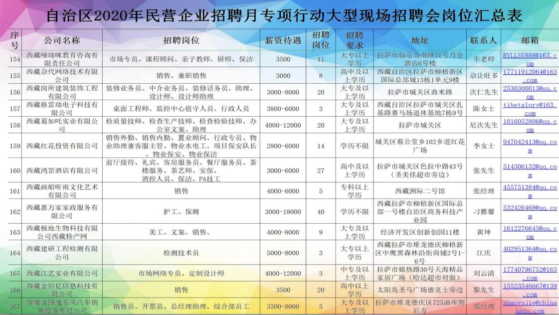 *藏西**7月20日的这场招聘会，300家单位提供超过4000个岗位「附岗位汇总表」