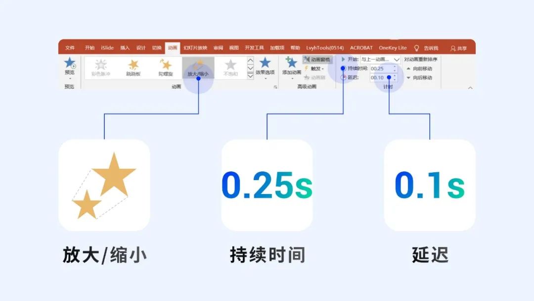 职场必备ppt动画技能,工作汇报ppt动画制作教程
