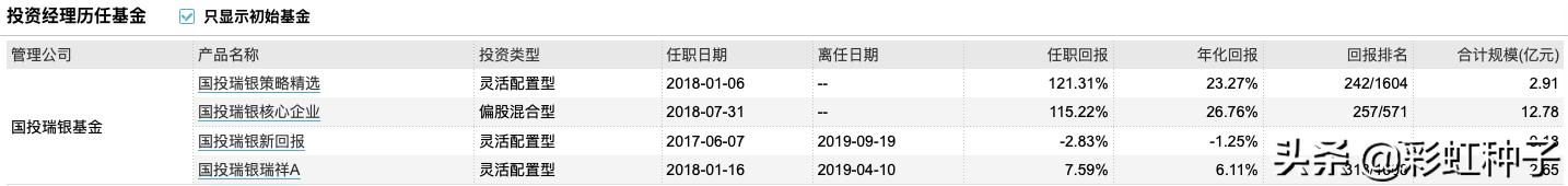 鍚夎帀鍥芥姇鐟為摱,鐟為摱鍚夎帀绠$悊鐨勫熀閲戞敹鐩婄巼