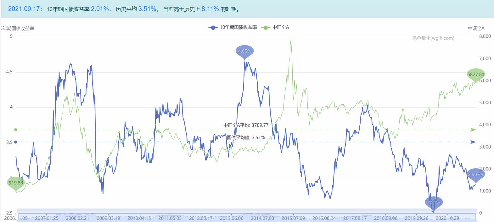 买股债需要什么条件,买债和买股票的区别