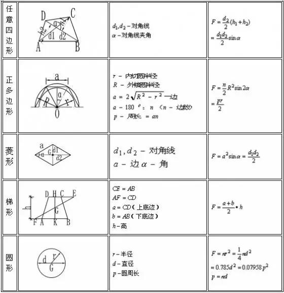 工程造价预算必要公式,工程造价要计算土方工程量