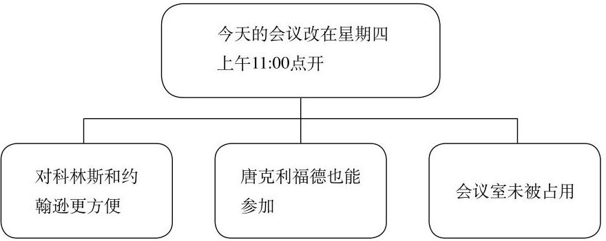 换位沟通与思考,家长和孩子换位沟通