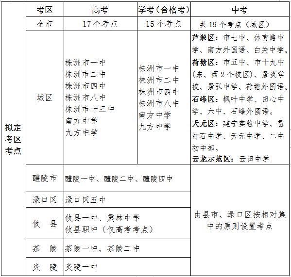 株洲2023年中考时间安排,株洲2017年高考