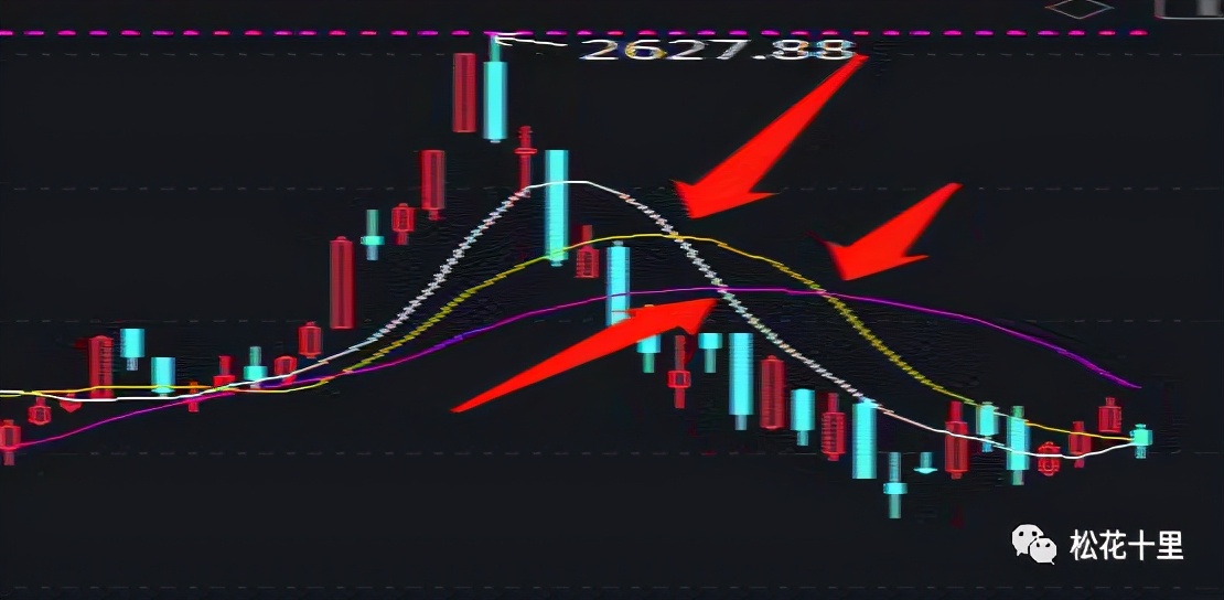 三线交易战法,周末复盘下周交易策略