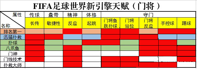 fifa足球世界守门员推荐性价比高,fifa足球世界新引擎2019