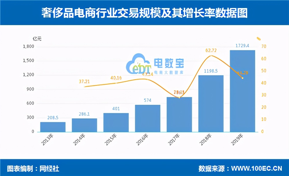 揭示电商乱象,各类电商乱象