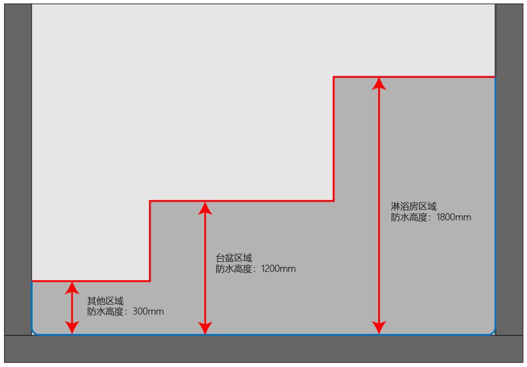 胶泥贴瓷片要加水泥吗,贴墙砖水泥跟胶泥的调配比例