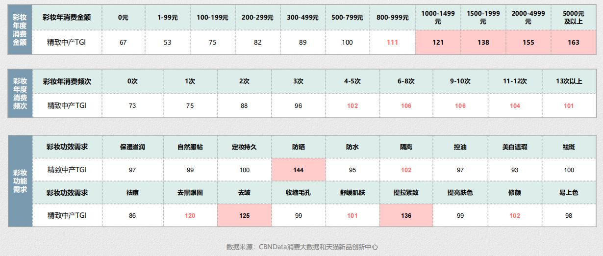 推荐：线上蜜粉散粉消费趋势报告