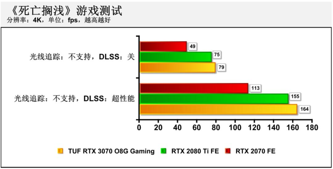 华硕rtx3070和rtx3070区别,华硕rtx3070值得买吗