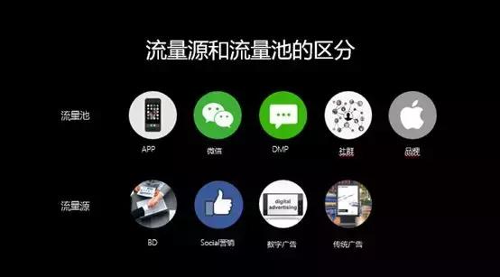 流量池杨飞学习笔记,流量池杨飞定位的三个维度