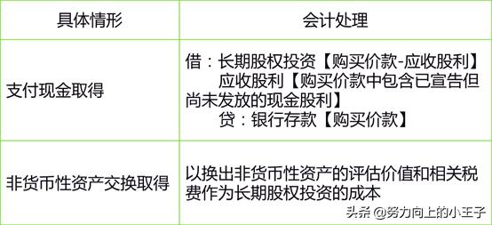 小企业会计准则提坏账吗,2013小企业会计准则