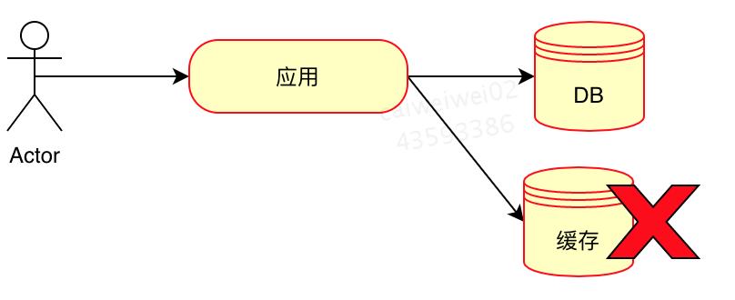 离线缓存跟本地缓存区别,本地缓存使用场景