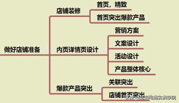 超详细打造爆款技巧,淘宝爆款打造流程