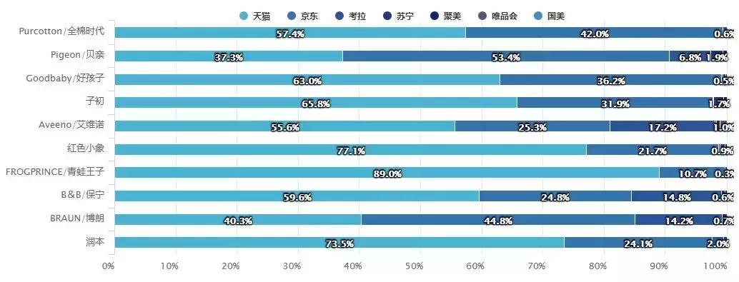 2019母婴类目,母婴行业2019新品