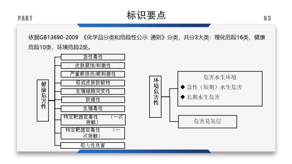 安全标识牌排序规则与设置标准,安全标识牌和安全标志牌的区别