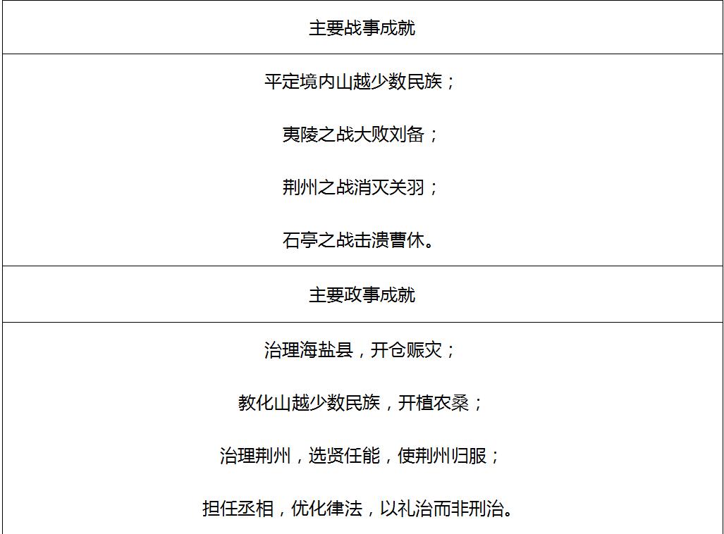 江东陆家,江东发家历史