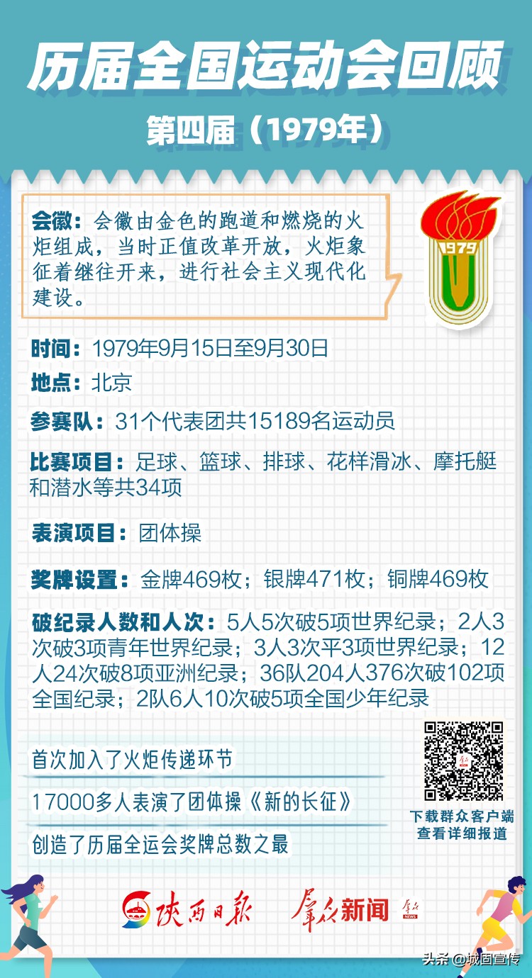 涨知识大盘点,历届全运会一览表