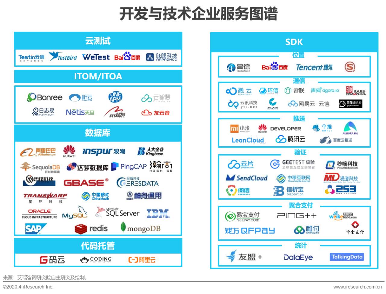 中国行业研究报告,国企对策研究报告