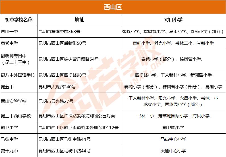 昆明市优质民办初中招生简章,昆明市泰旸欣城对口公办小学