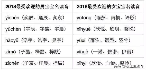 如何全国范围内姓名查重,姓名查重系统四川