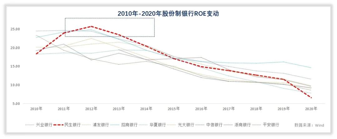 民生银行直销银行是干嘛的,民生银行和四大银行的区别