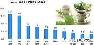 丁克不是想象的那么美好，该如何规划后生美好生活？