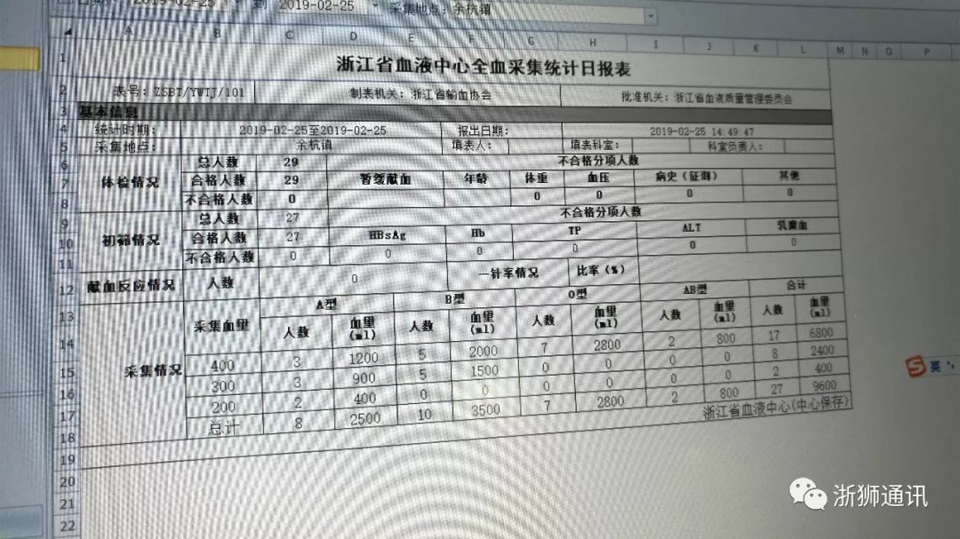 中狮联浙江美好服务队老余杭“红色行动”