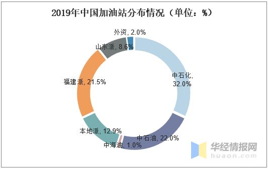 中国加油站经营现状市场格局分析,2023年中国加油站市场现状及分析