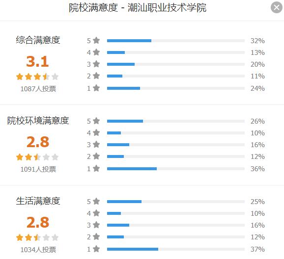 广东职业技校排名榜,广东高职学校排名一览表