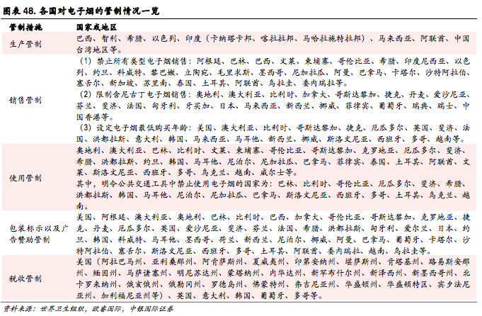 新型烟草政策,新型烟草趋势及专家讲解