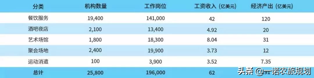 夜游经济是什么意思,夜游经济有潜力吗