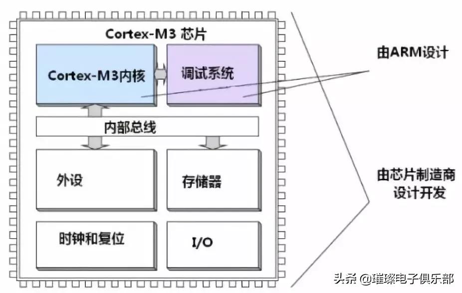 stm32知识点大全,stm32必备知识点