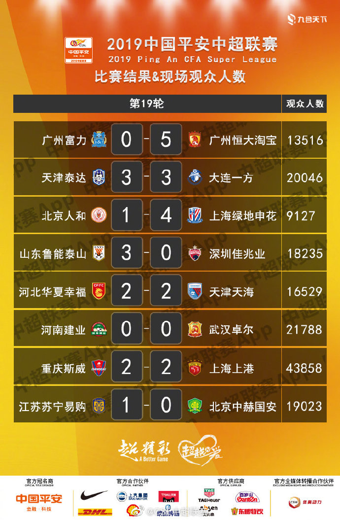 恒大输球国安夺冠,恒大重回榜首