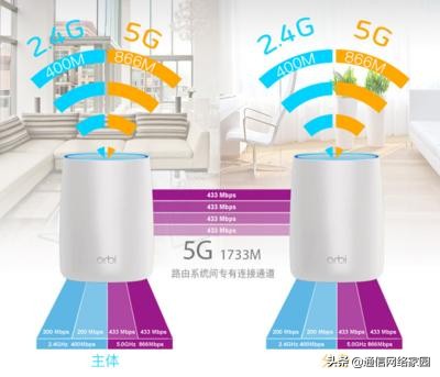 路由器无线速率300m和1200m区别,路由器1200m双频好还是450好