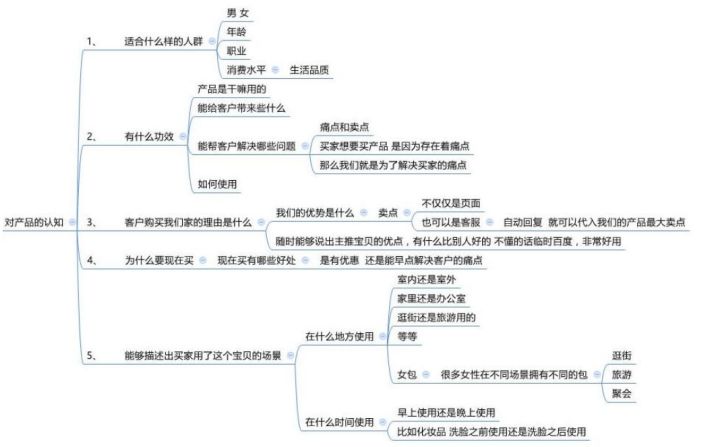 客服操作流程,客服服务流程有几个步骤