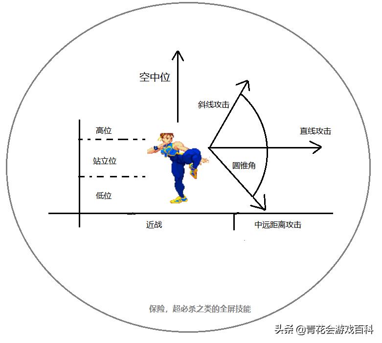 游戏动作入门基础,游戏基础知识俘虏角色的设计手法