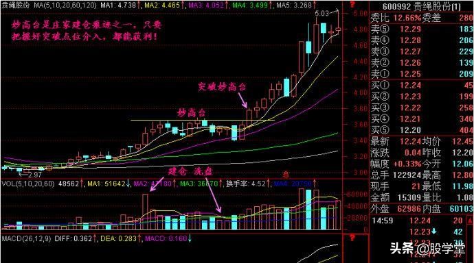 买入形态k线,k线图17种买入形态图