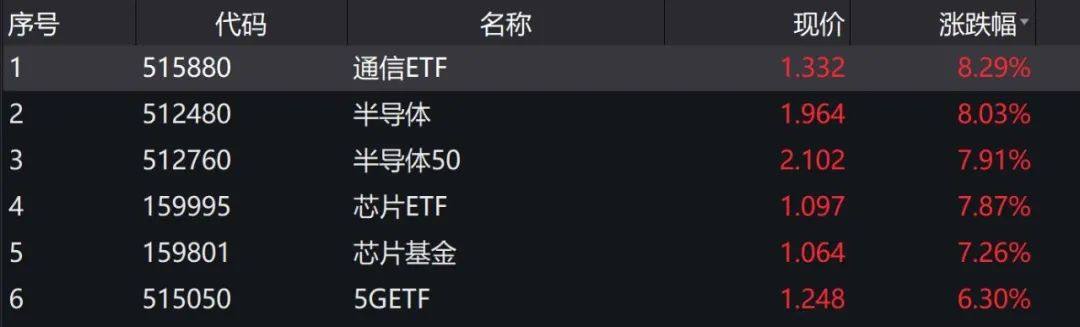 科技股如期反弹后期走势,科技股全线爆发后市如何看
