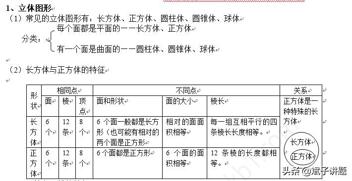 六年级上册全册总复习知识点语文,六年级复习知识点大全数学版