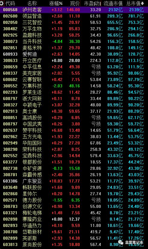 为什么创业板的股票买不了,创业板股票没有业绩限制