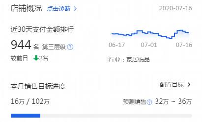 一个差评对店铺权重影响大吗,店铺权重对直通车有影响吗