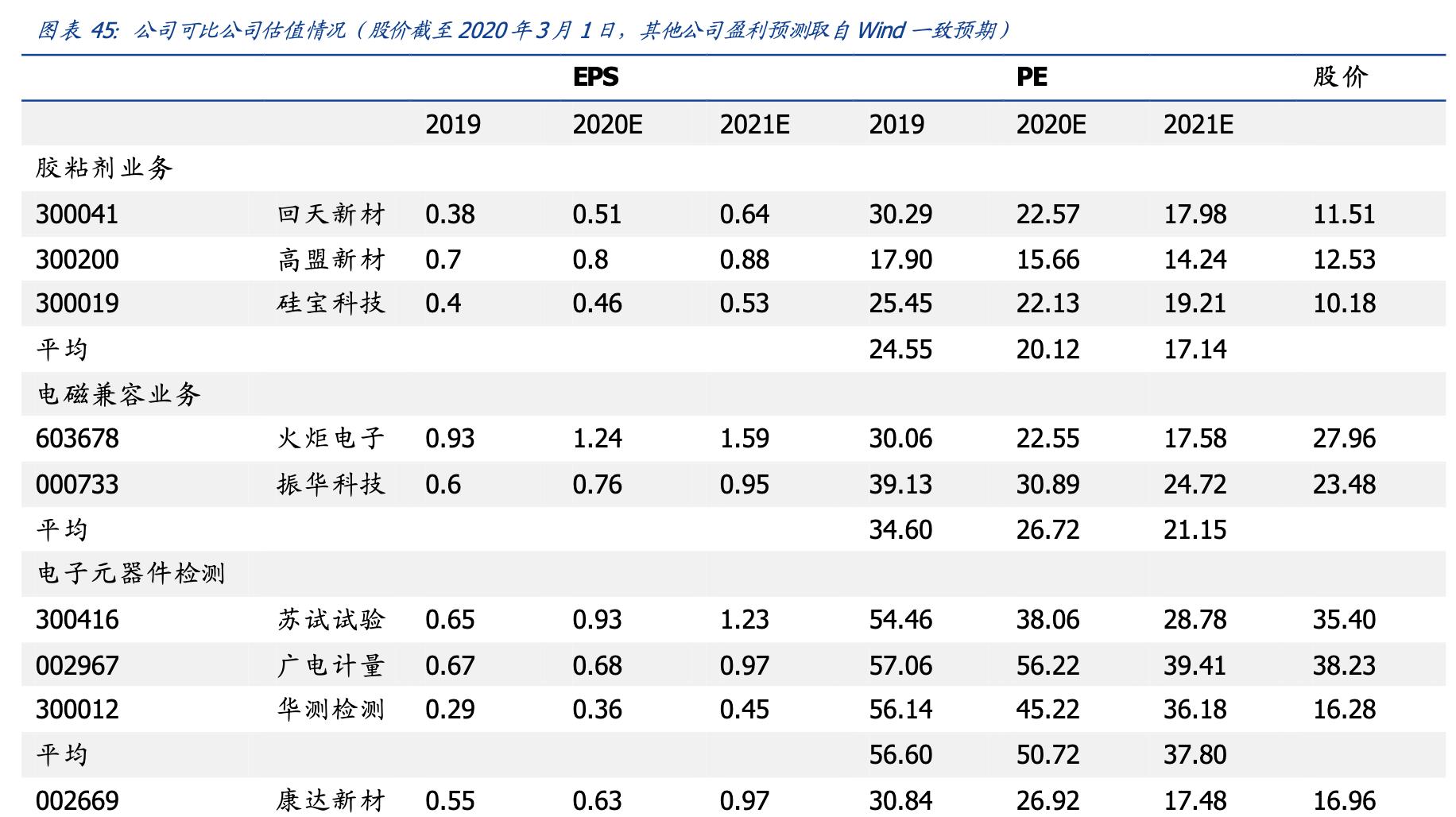 康达新材是军工吗,康达新材军工领域进展