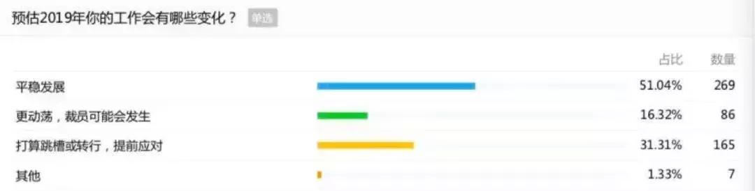 你是因为什么被辞退,你被辞退了你怎么办