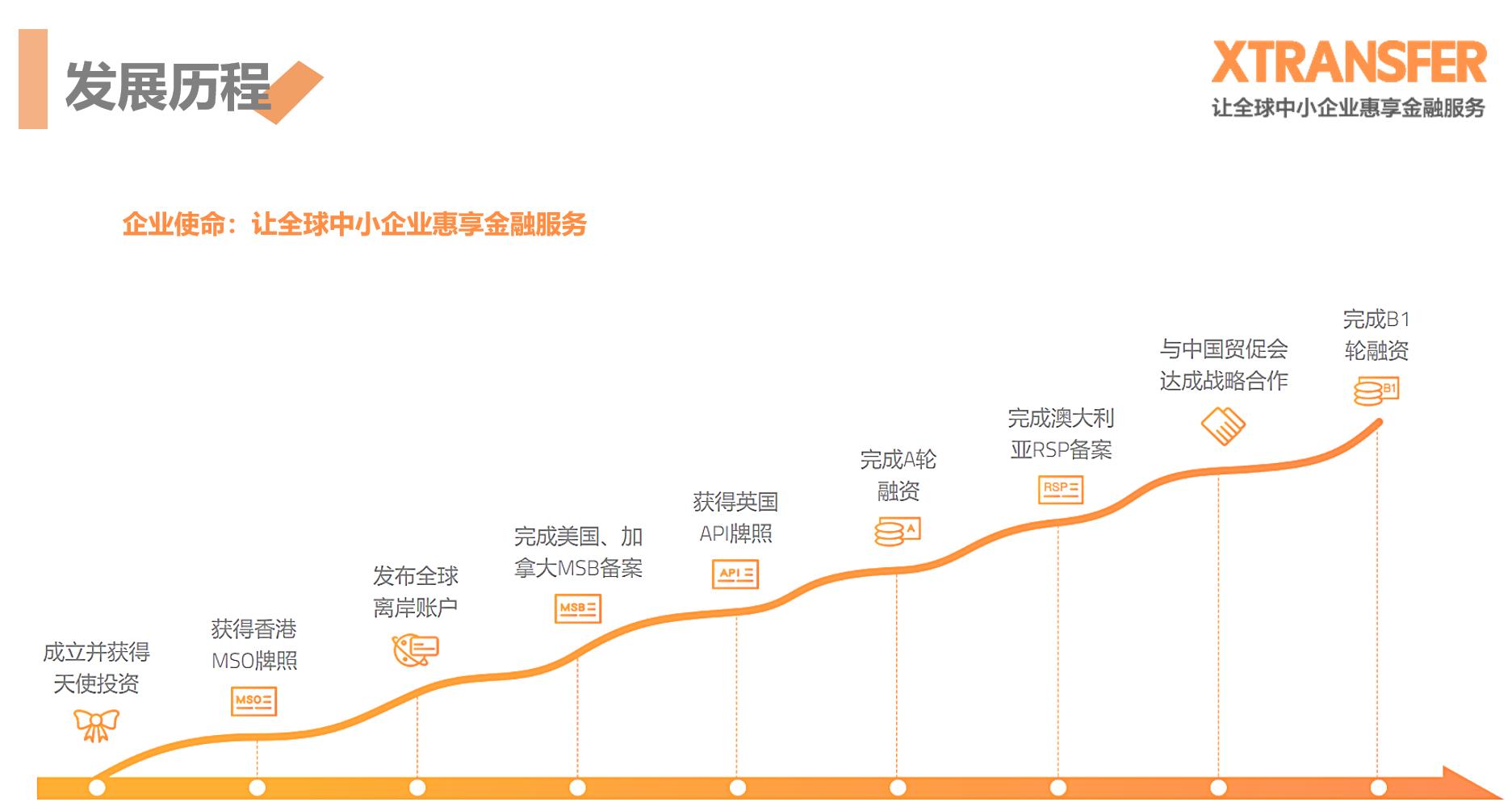 外贸使用离岸账户的好处,做外贸怎么开离岸账户