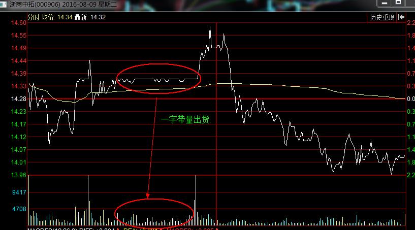 股市庄股一览表,股市中庄股和主力股的区别